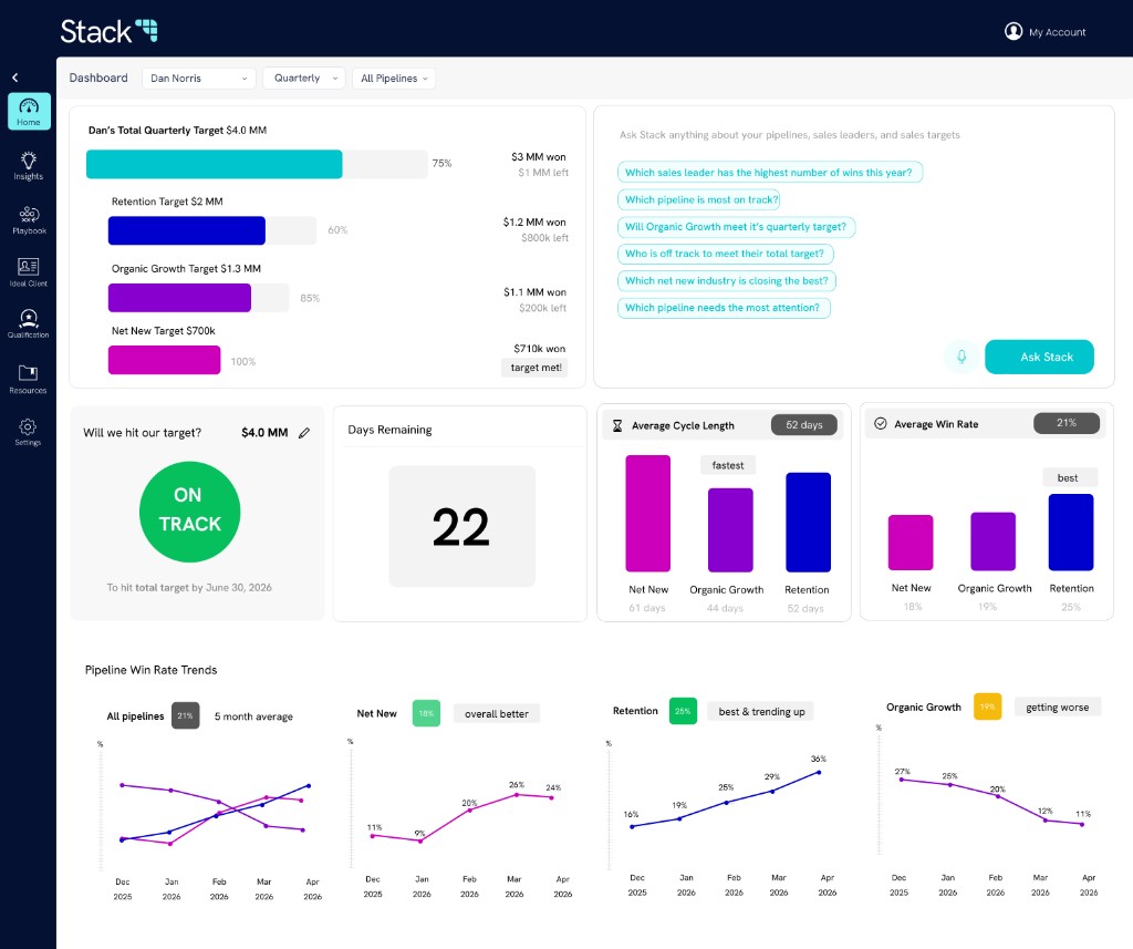Stack dashboard showing pipeline targets, win rates, and performance